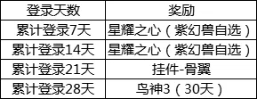 我叫MT4符石和鸟神3怎么获得_每日登录领符石星耀之心