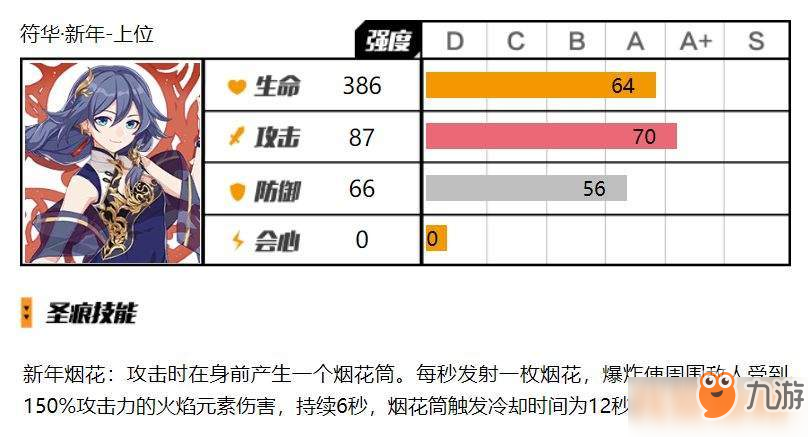 崩壞3新年大吉套裝使用測評