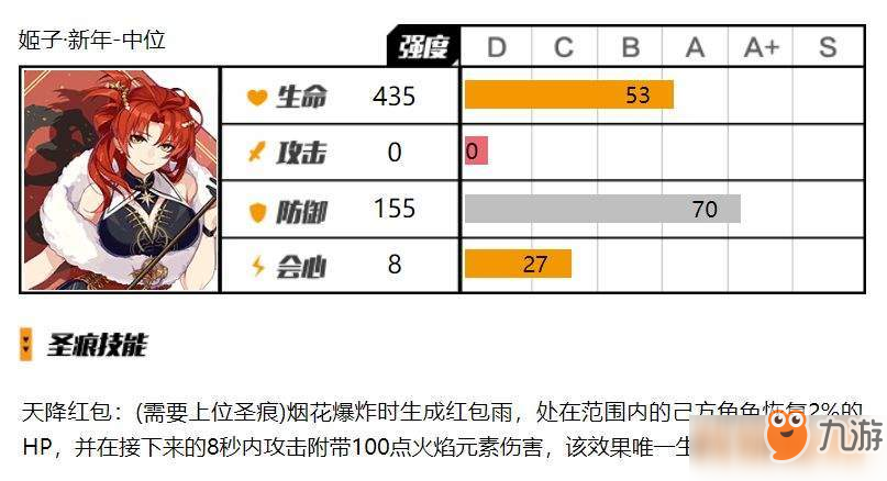 崩壞3新年大吉套裝使用測評