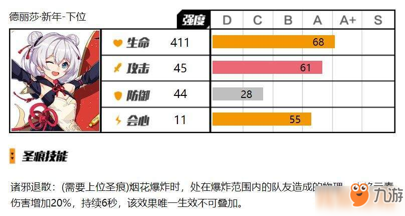 崩坏3新年大吉套装使用测评