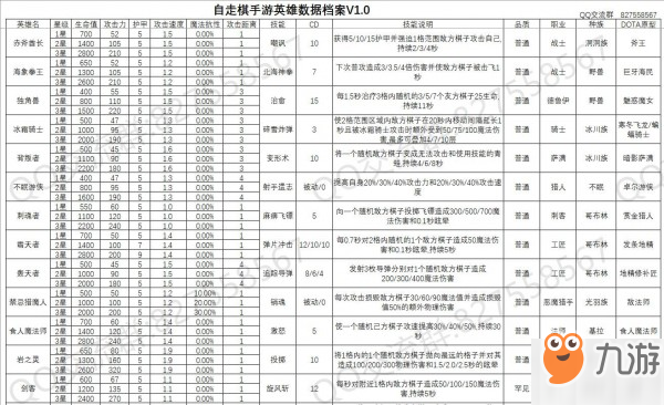 自走棋手游英雄數(shù)據(jù)表 各角色屬性技能一覽