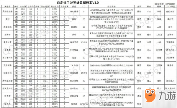 自走棋手游英雄數(shù)據(jù)表 各角色屬性技能一覽