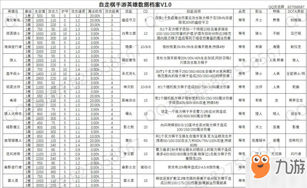 自走棋手游英雄數(shù)據(jù)表 各角色屬性技能一覽