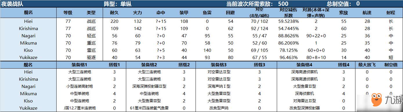 战舰少女R熔炉大混战E6怎么打_E6坚守阵线通关攻略