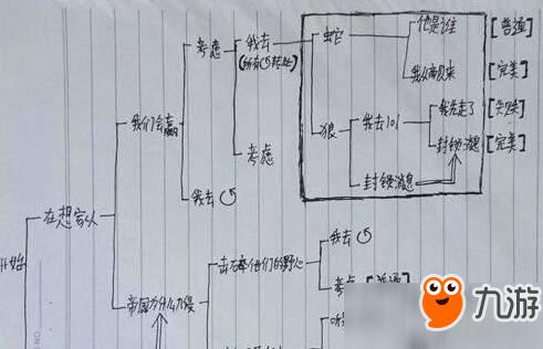 明日之后明日无间道文字游戏玩法结局及通关攻略