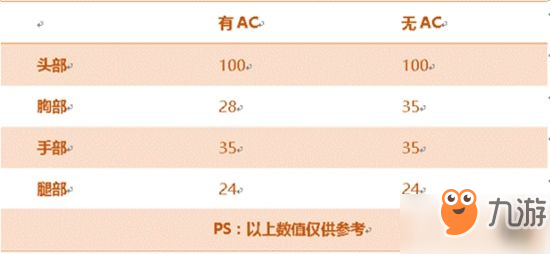 CF手游AK47SSS評(píng)測(cè) 性能全面升級(jí)火力更佳兇猛