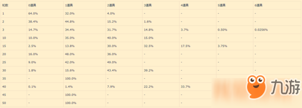 刀塔自走棋装备掉落率一览