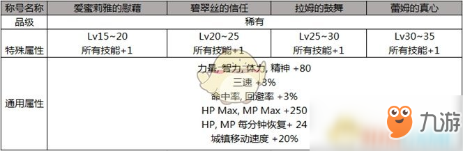 《DNF》2019五一套稱號屬性預覽