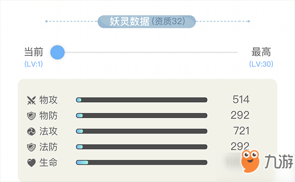 一起来捉妖银灵上仙值得培养吗