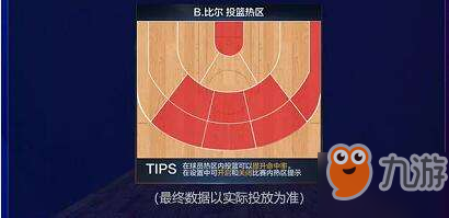 最強NBA比爾屬性組合介紹