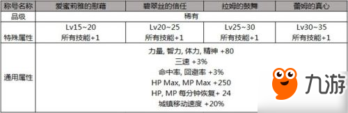 dnf4月23日更新结束的活动有哪些 dnf4月23日更新活动内容汇总