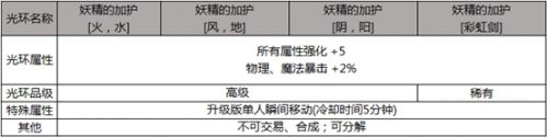 dnf4月23日更新結束的活動有哪些 dnf4月23日更新活動內(nèi)容匯總