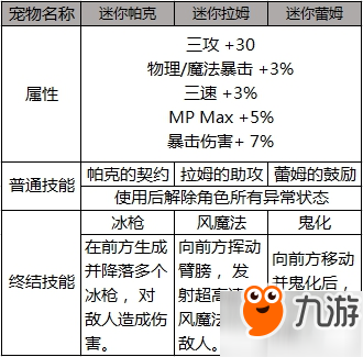 dnf4月23日更新結束的活動有哪些 dnf4月23日更新活動內(nèi)容匯總