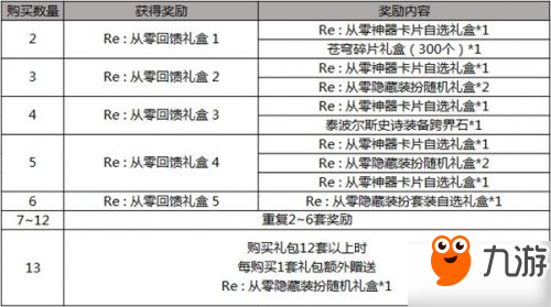 dnf4月23日更新结束的活动有哪些 dnf4月23日更新活动内容汇总