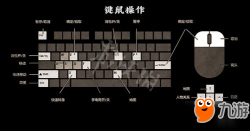 纸人第一章怎么操作 纸人第一章游戏键位操作攻略