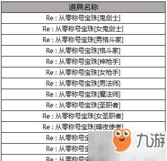 DNF2019五一套寶珠屬性一覽