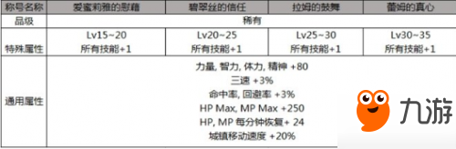 dnf2019五一套內(nèi)容匯總