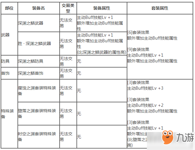 DNF代号希望地图介绍