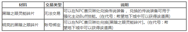 DNF代号希望地图介绍