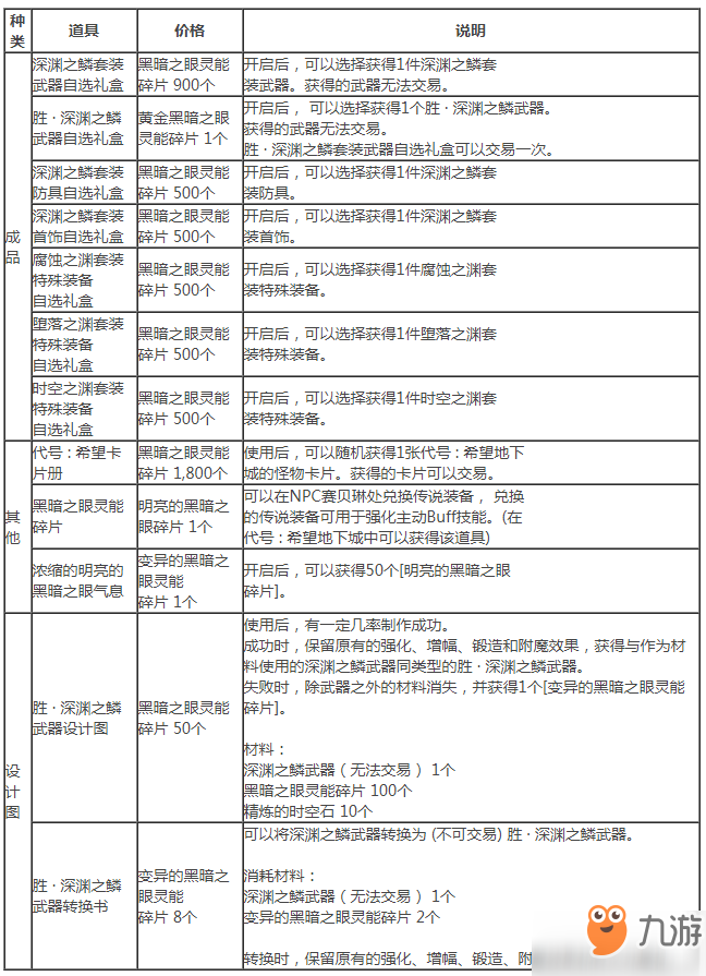 DNF代号希望地图介绍