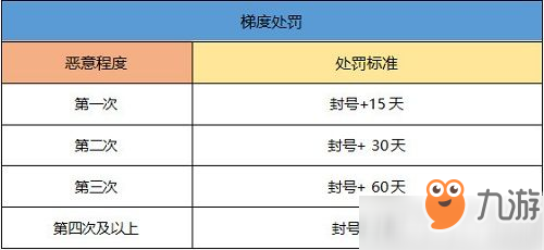 一起来捉妖开飞机会封号吗 一起来捉妖开飞机会不会封号