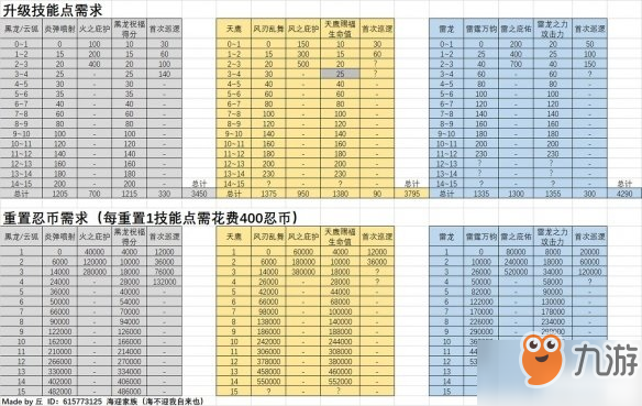 忍者必须死3通灵兽怎么玩_忍者必须死3通灵兽系统攻略