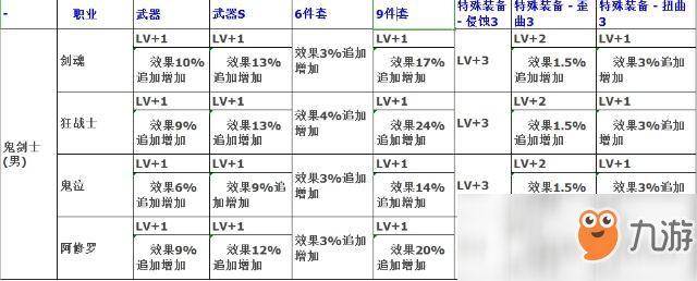 《DNF》2019三級稱號推薦