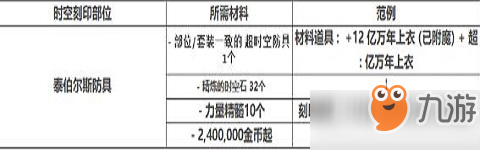 DNF2019五一重点活动福利有什么