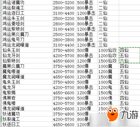 《想不想修真》2.4.2版本新武器数据一览