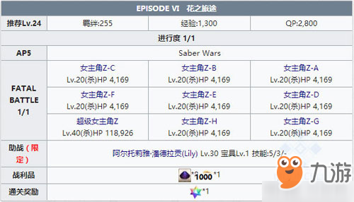 FGO星战复刻EPISODEⅥ配置攻略 活动配置掉落介绍