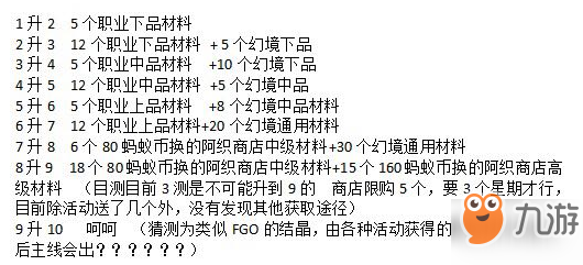 神都夜行錄于禁突破材料如何獲得？神都夜行錄于禁升星材料哪里多？