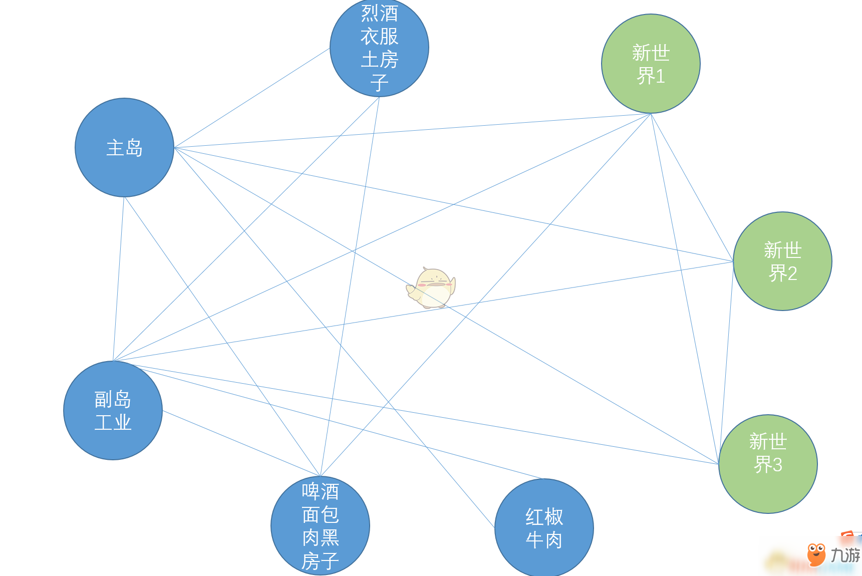 《紀(jì)元1800》貿(mào)易中轉(zhuǎn)站作用圖解