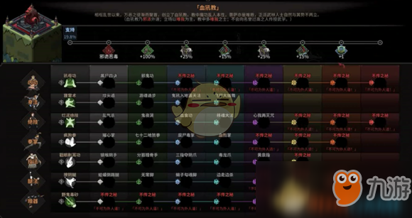 《太吾绘卷》门派求学注意事项分享