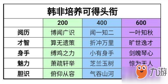 一梦江湖手游桑海求学文献怎么搭配 桑海求学文献搭配数值总汇