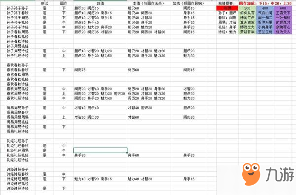 一梦江湖手游桑海求学文献怎么搭配 桑海求学文献搭配数值总汇