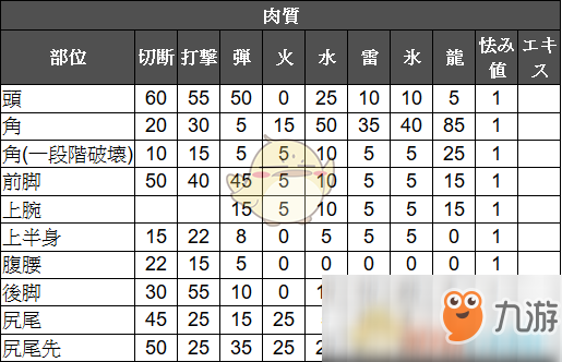 怪物猎人世界贝希摩斯弱点