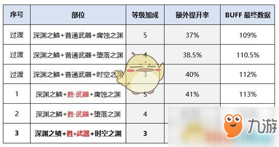 《DNF》紅眼新?lián)Q裝推薦