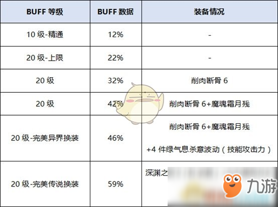 《DNF》阿修羅新?lián)Q裝選擇