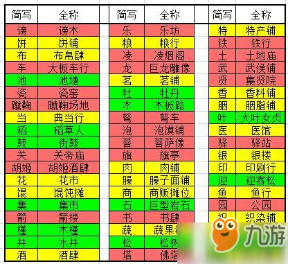 长安不是一天建成的长安布局攻略