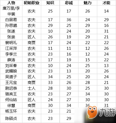 長安不是一天建成的居民職業(yè)收入排行榜