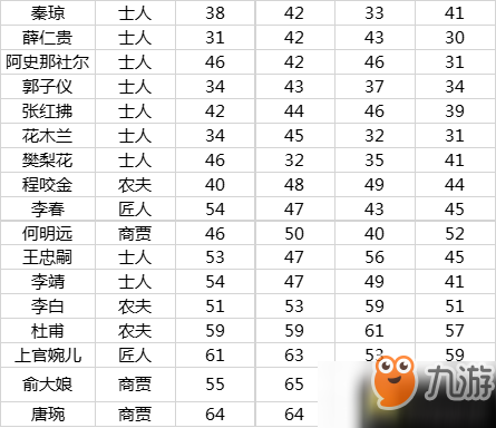 长安不是一天建成的居民职业收入排行榜