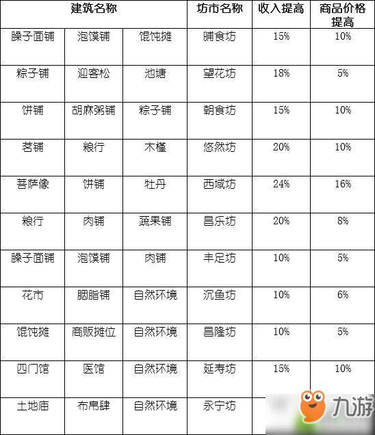 長安不是一天建成的坊市圖鑒介紹