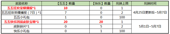 王者荣耀4月25日官方更新内容 王者荣耀4月25日更新内容汇总