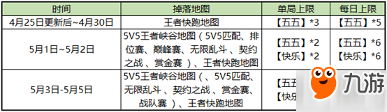 王者荣耀4月25日官方更新内容 王者荣耀4月25日更新内容汇总
