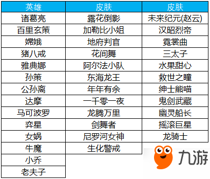 王者荣耀4月25日官方更新内容 王者荣耀4月25日更新内容汇总