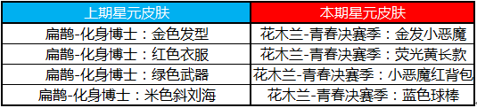 王者荣耀4月25日官方更新内容 王者荣耀4月25日更新内容汇总