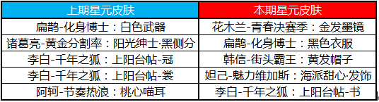 王者荣耀4月25日官方更新内容 王者荣耀4月25日更新内容汇总