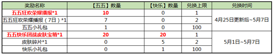 王者荣耀55开黑节活动是什么？王者荣耀55开黑节活动介绍！