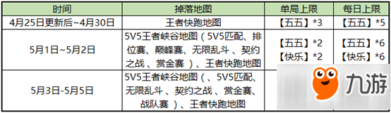 王者榮耀4月25號正式服更新！王者榮耀更新內(nèi)容全介紹！