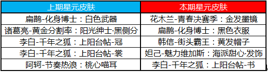 王者榮耀4月25號正式服更新！王者榮耀更新內(nèi)容全介紹！